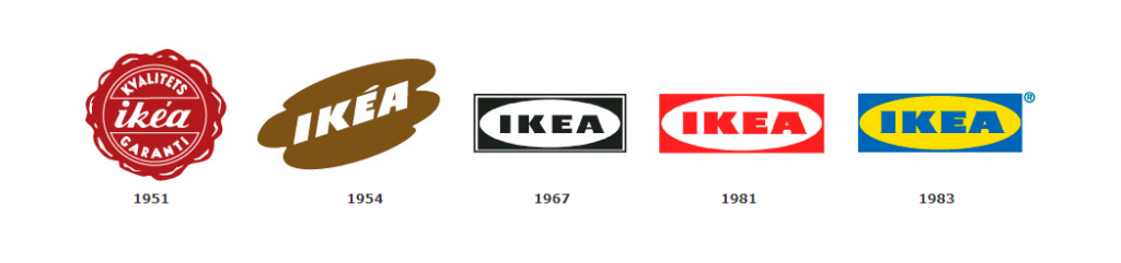 Vývoj loga spoločnosti IKEA