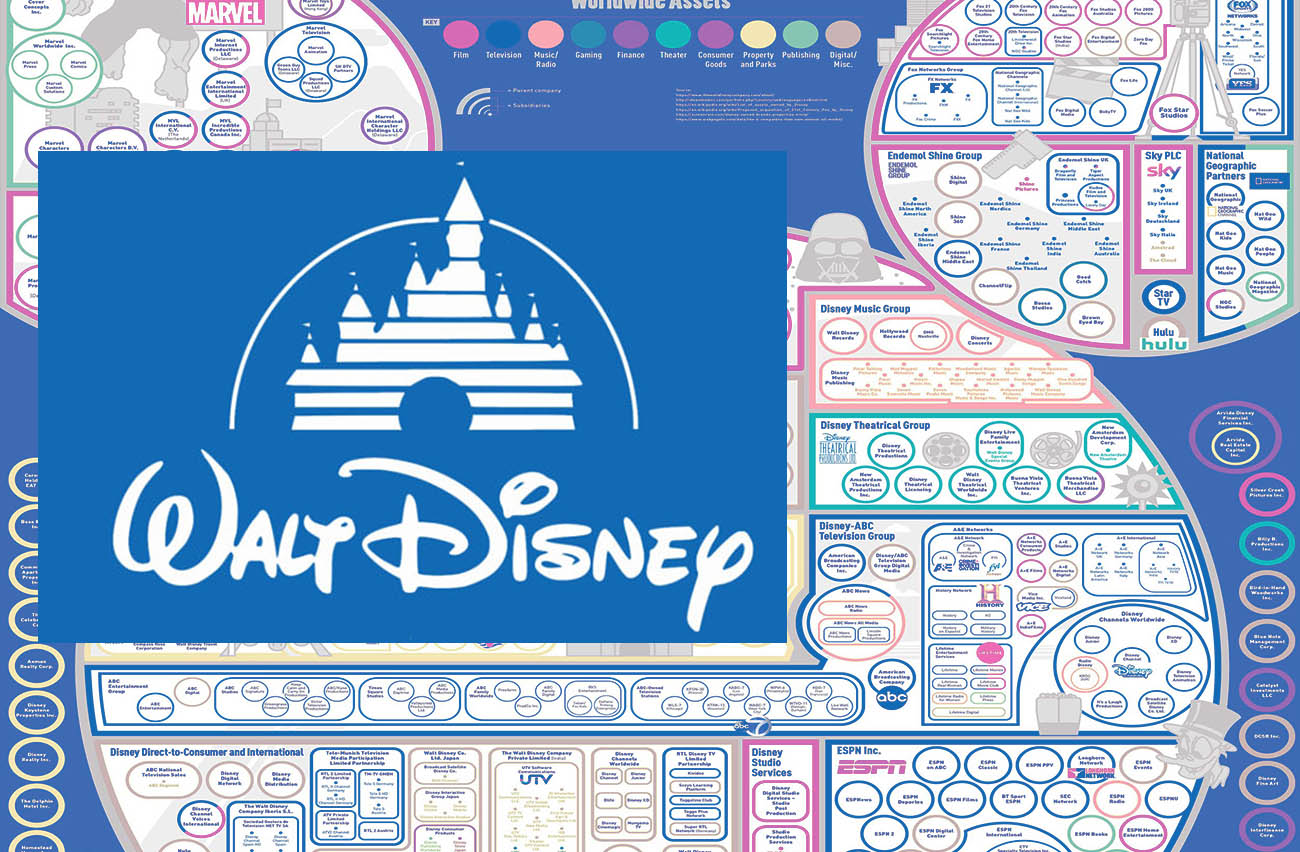Čo všetko vlastní Walt Disney? Infografika odhaľuje celé mediálne monštrum