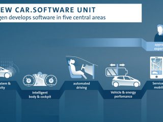 Volkswagen pokročil vo svojom operačnom systéme vw.os