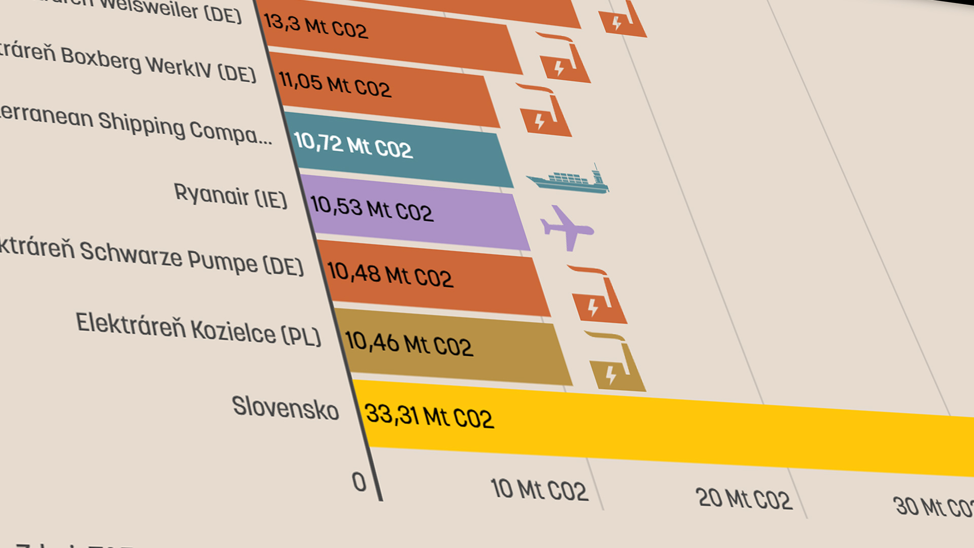 Kto a čo najviac znečisťuje vzduch v Európe? Doprava je až na treťom mieste (infografika)