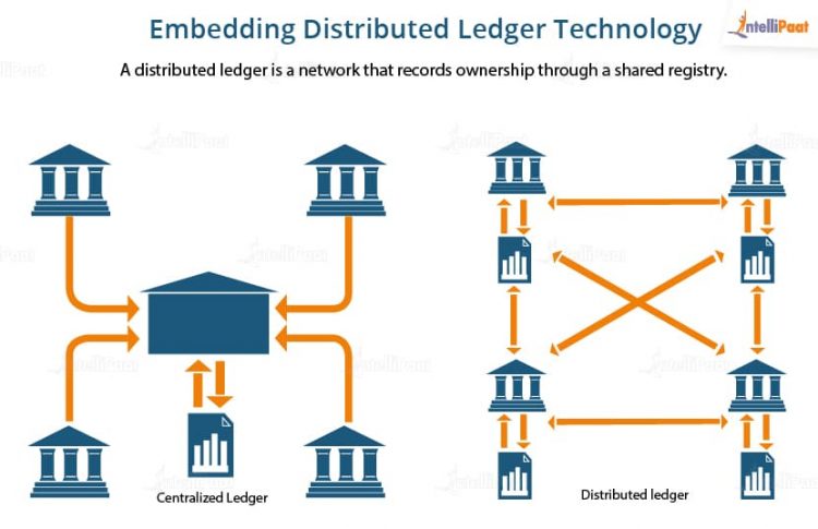 Databáza Blockchain