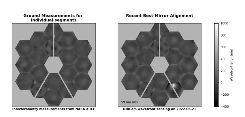 Biela škvrna v pravom dolnom rohu primárneho zrkadla teleskopu ukazuje poškodenie spôsobené mikrometeoridom [NASA/ESA/CSA]